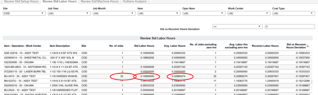  Review Standard Labor Hours By Item - Operation - Work Center