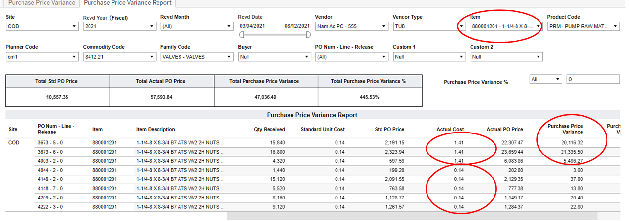 Figure 2. Purchase Price Variance Report-1