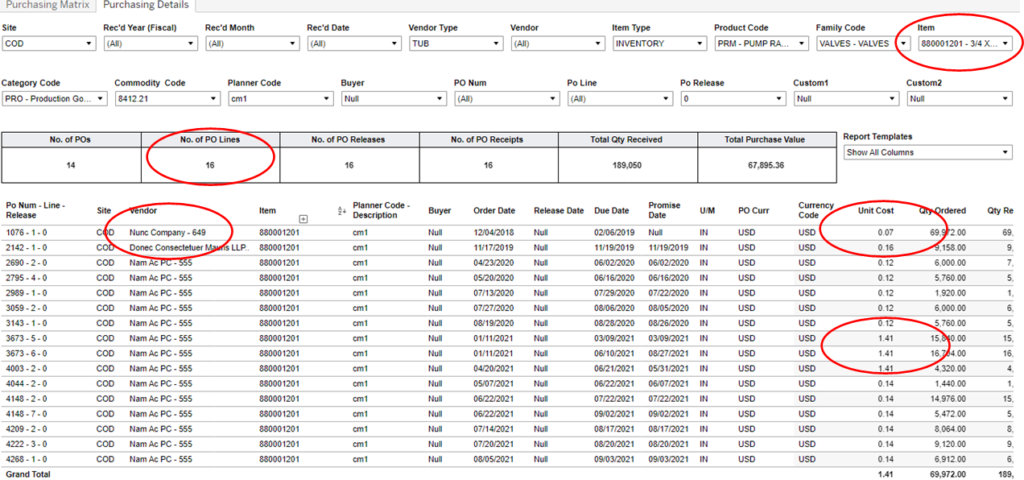 An analysis of procurement savings and cost reduction capabilities ...